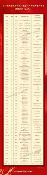 全国非物质文化遗产传人（全国非物质文化遗产传人在哪里查名单？）-第2张图片-八三百科