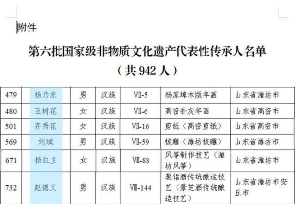全国非物质文化遗产传人（全国非物质文化遗产传人在哪里查名单？）-第1张图片-八三百科