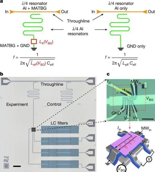 超导石墨烯量子计算机（超导石墨烯量子计算机入门指南）-第2张图片-八三百科