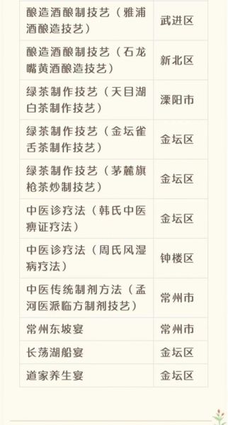 常州的非物质文化遗产（常州非遗名录有哪些完整名单）-第1张图片-八三百科