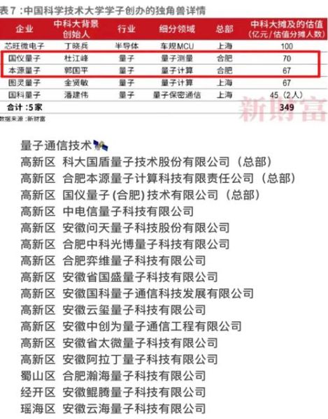 九章量子计算机技术人员（九章量子计算机技术人员工资有多少）-第1张图片-八三百科