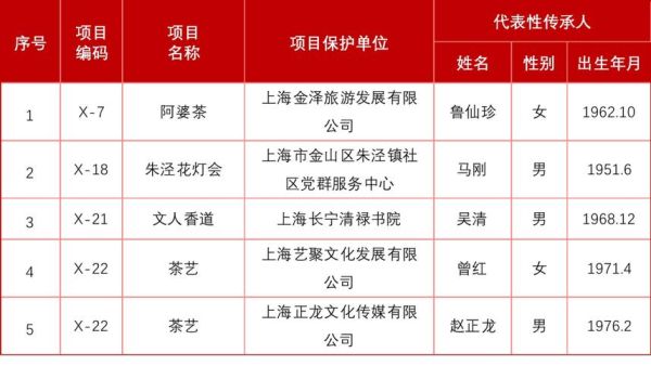 上海市非物质文化遗产（上海市非遗名录查询官方入口在哪里）-第2张图片-八三百科