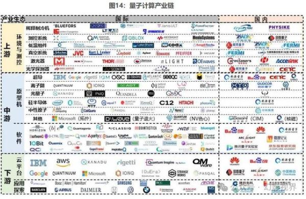 量子计算技术的发展方向（量子计算技术发展现状与未来怎么走？）-第3张图片-八三百科