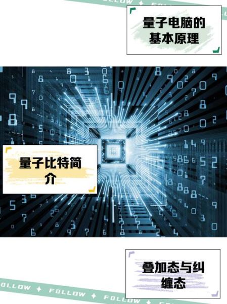 量子计算机技术应用（量子计算机入门小白必看）-第2张图片-八三百科