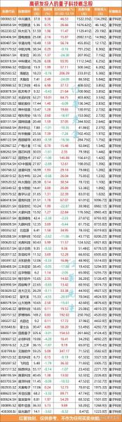 量子计算技术有哪些股票（量子计算概念股有哪些龙头）-第2张图片-八三百科