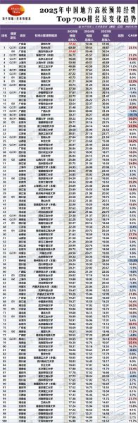 超导量子计算大学排名（2025超导量子计算专业最强高校排行榜）-第3张图片-八三百科