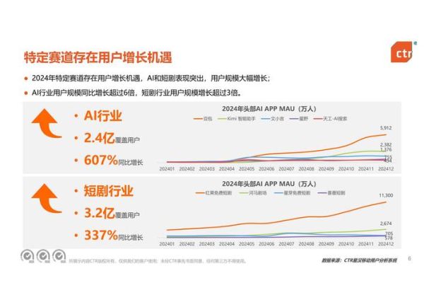 互联网未来（互联网未来十年普通人能抓住的四个赛道）-第3张图片-八三百科