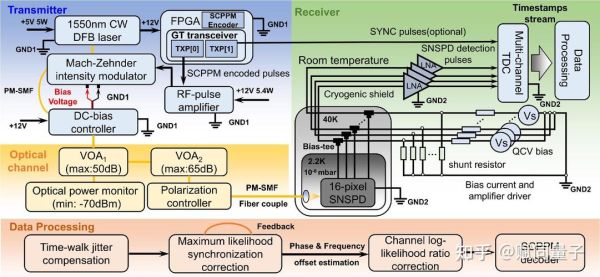超导量子计算体系（超导量子计算体系工作原理是什么）-第1张图片-八三百科