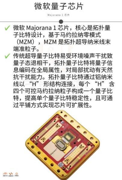 微软量子计算技术（微软量子计算技术优势解析）-第2张图片-八三百科