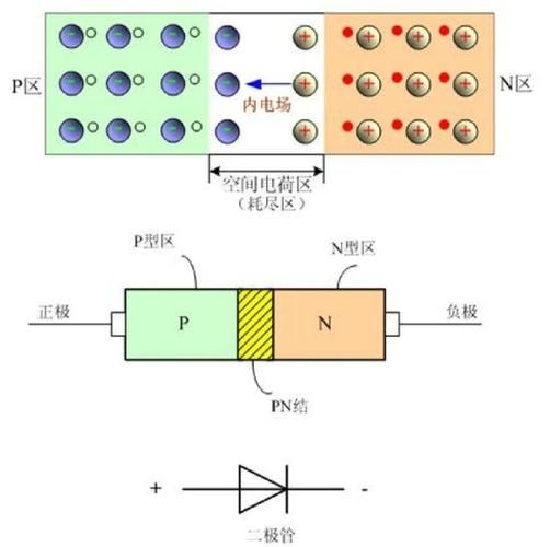 半导体技术与量子计算（半导体量子芯片入门教程）-第3张图片-八三百科