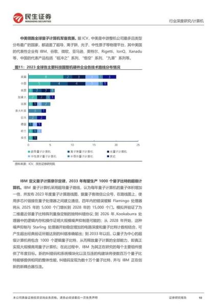 量子计算技术研究现状（量子计算最新研究进展和难题突破）-第1张图片-八三百科