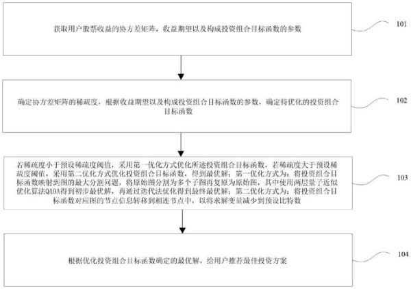 量子计算最优化技术（量子优化算法入门怎么学）-第3张图片-八三百科