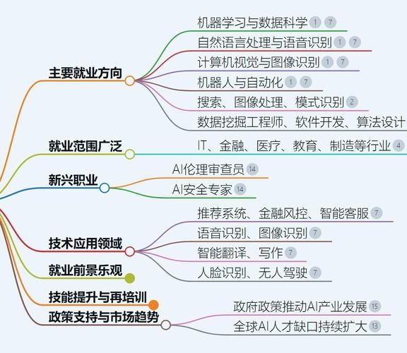 人工智能未来（人工智能未来就业前景怎么样）-第2张图片-八三百科