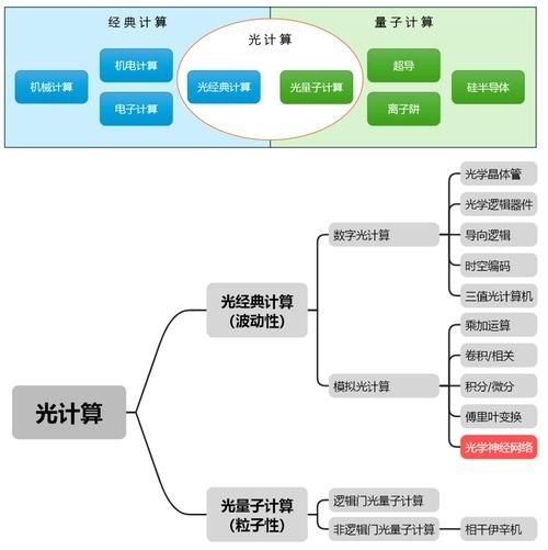 量子计算的三条技术路线（量子计算有哪三大技术路线）-第3张图片-八三百科