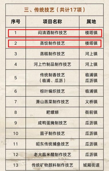 中国非物质非文化遗产（中国非物质文化遗产有哪些代表性项目）-第2张图片-八三百科