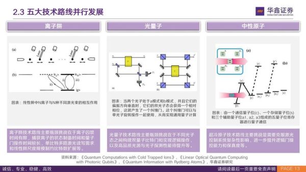 量子计算技术和网络通信技术（量子通信入门教程零基础）-第3张图片-八三百科