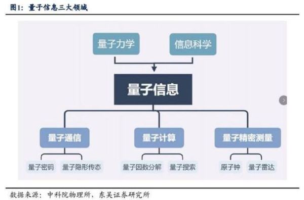 量子通讯与计算机技术（量子通信能否替代互联网）-第3张图片-八三百科