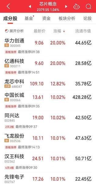 量子计算技术龙头涨停（量子计算概念股龙头还能追吗？）-第3张图片-八三百科