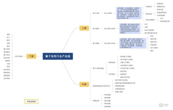 量子计算机技术研发方向（量子计算硬件路线优缺点分析）-第3张图片-八三百科