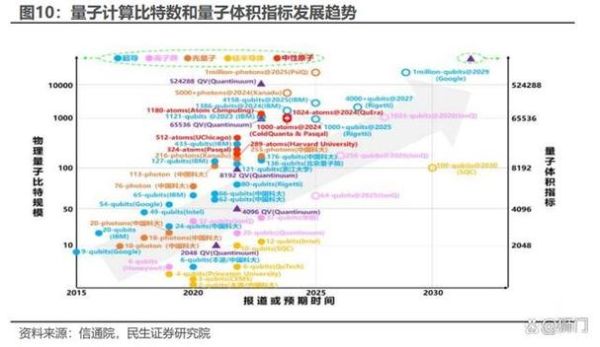 超导体与量子计算关系-第3张图片-八三百科