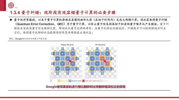 量子计算技术图片（量子计算技术入门图解）-第3张图片-八三百科