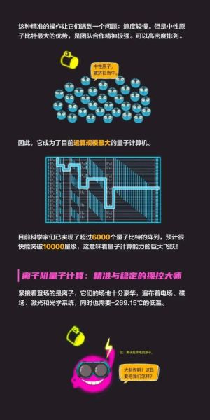 量子计算科学技术（量子计算入门教程）-第2张图片-八三百科