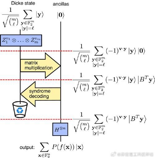 量子计算十大技术原理-第1张图片-八三百科