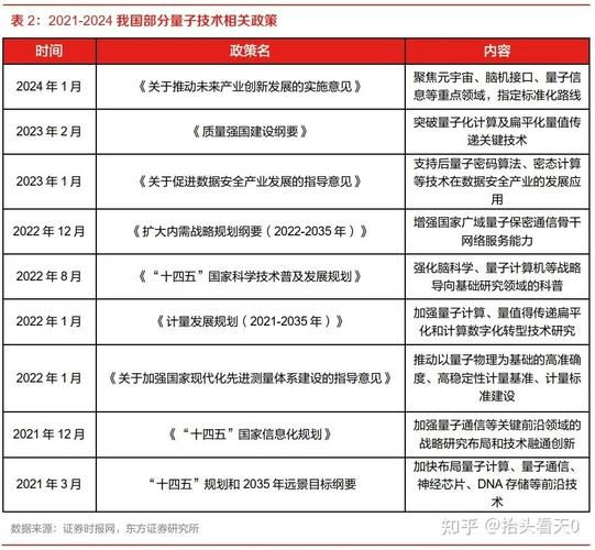 量子计算技术专利排名（量子计算专利排名哪家企业最多）-第3张图片-八三百科