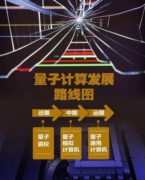 技术范式 量子计算（量子计算技术范式入门指南）-第2张图片-八三百科