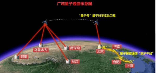 量子通信技术计算（量子通信技术怎么计算误码率）-第3张图片-八三百科