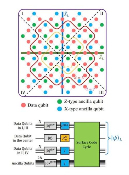 量子计算 超导原理是什么（超导量子比特如何从零理解）-第3张图片-八三百科