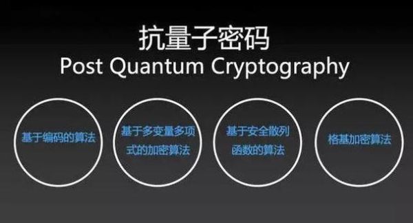 量子计算需要密码技术吗（量子计算威胁传统密码吗）-第3张图片-八三百科