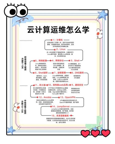 量子计算物联网技术基础（量子物联网基础入门：小白也能懂）-第2张图片-八三百科