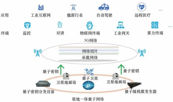 5g技术和量子计算（5G和量子计算到底有什么关系）-第2张图片-八三百科