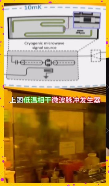 超导量子计算方向(超导量子计算入门指南——从超导环到量子比特)-第2张图片-八三百科 超导量子计算方向(超导量子计算入门指南——从超导环到量子比特)-第2张图片-八三百科