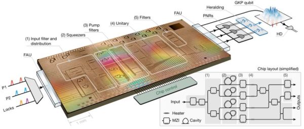当纳米技术遇上量子计算（纳米量子芯片多久能商业化）-第3张图片-八三百科