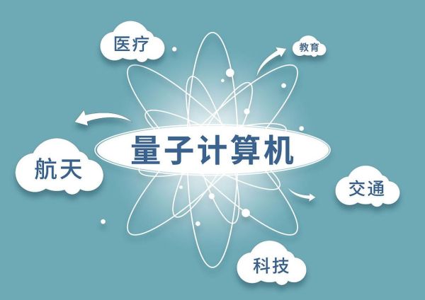 量子计算机技术公司排名(量子计算机公司排名哪家强)-第2张图片-八三百科 量子计算机技术公司排名(量子计算机公司排名哪家强)-第2张图片-八三百科