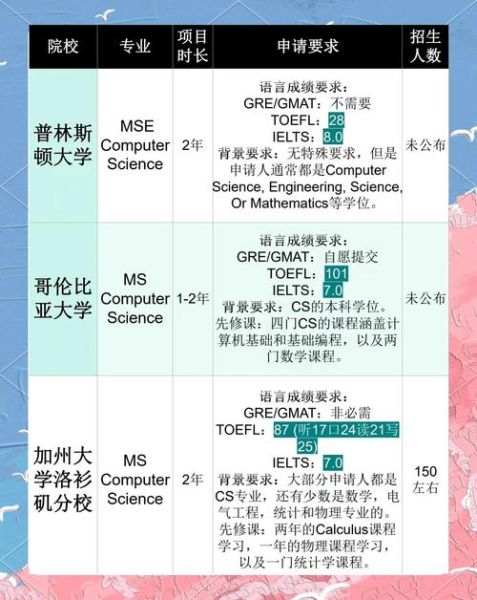 超导量子计算 美国大学（美国大学超导量子计算申请全攻略）-第3张图片-八三百科