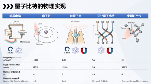 量子计算技术 翻译（量子计算技术翻译入门指南）-第3张图片-八三百科