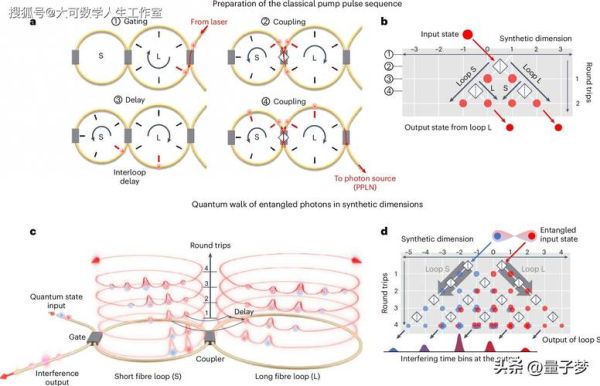 半导超导量子计算原理（半导超导量子比特工作原理）-第1张图片-八三百科