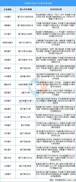 量子计算技术目标价(量子计算目标股价2025能涨多少)-第2张图片-八三百科 量子计算技术目标价(量子计算目标股价2025能涨多少)-第2张图片-八三百科