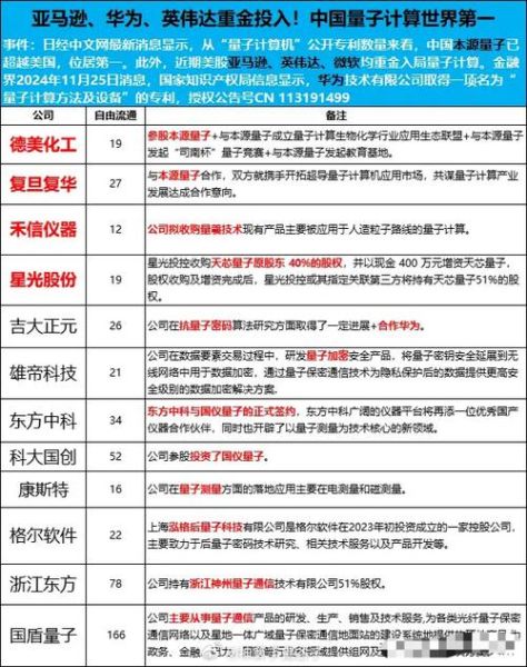 量子计算技术专利排行榜（量子计算专利谁领先？最新排行榜深度解析）-第1张图片-八三百科