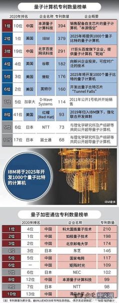 量子计算技术的研究难点（量子退相干为什么是量子计算的拦路虎）-第2张图片-八三百科