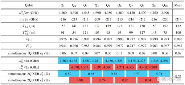 自主超导量子计算机讨论记录表（自主超导量子计算机讨论记录表哪里能下载）-第2张图片-八三百科