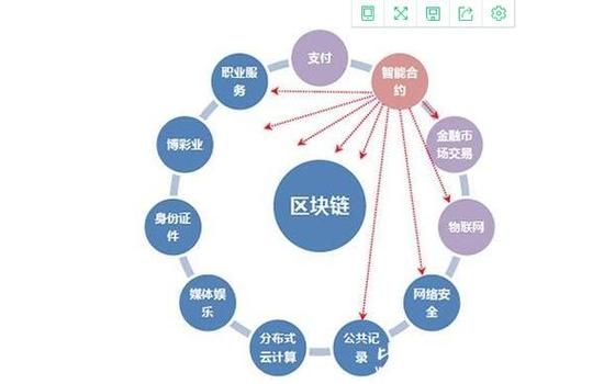 区块链(区块链入门到底难不难)-第2张图片-八三百科 区块链(区块链入门到底难不难)-第2张图片-八三百科