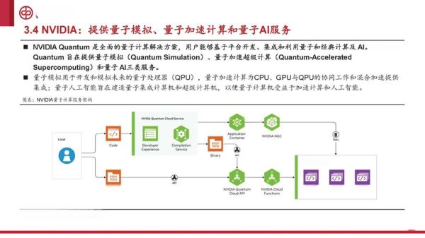 应对量子计算的加密技术（量子加密算法初学者完全指南）-第2张图片-八三百科