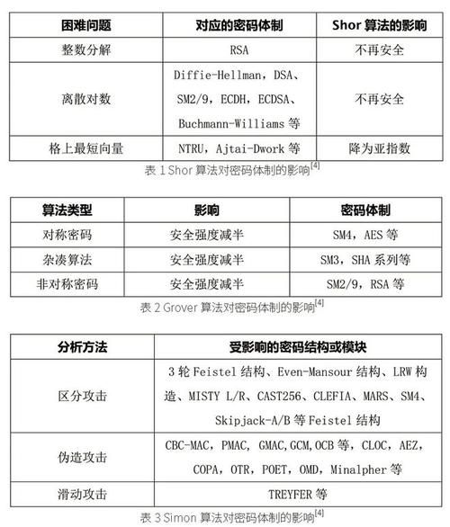 应对量子计算的加密技术（量子加密算法初学者完全指南）-第3张图片-八三百科