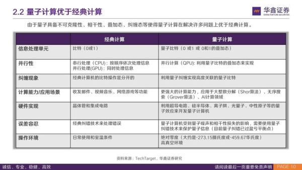 信息技术量子计算机（量子计算对信息技术的影响有多大）-第1张图片-八三百科