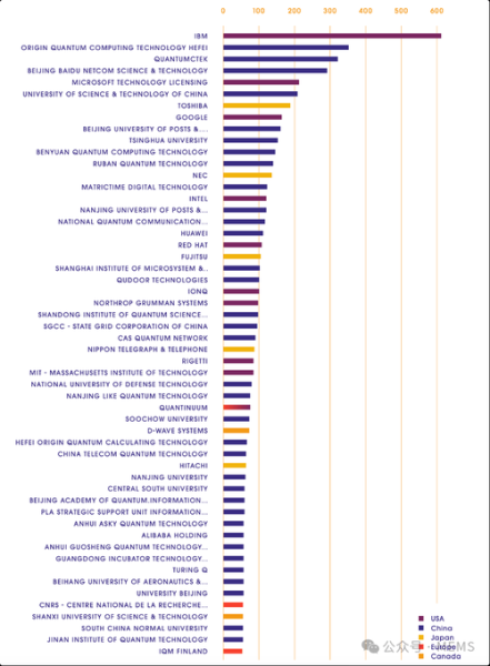量子计算技术中美谁领先（量子计算中美技术谁领先）-第3张图片-八三百科