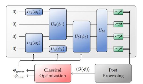 量子计算技术的研究（量子计算机工作原理入门图解）-第2张图片-八三百科
